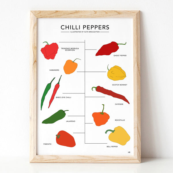 Chilli Peppers Print