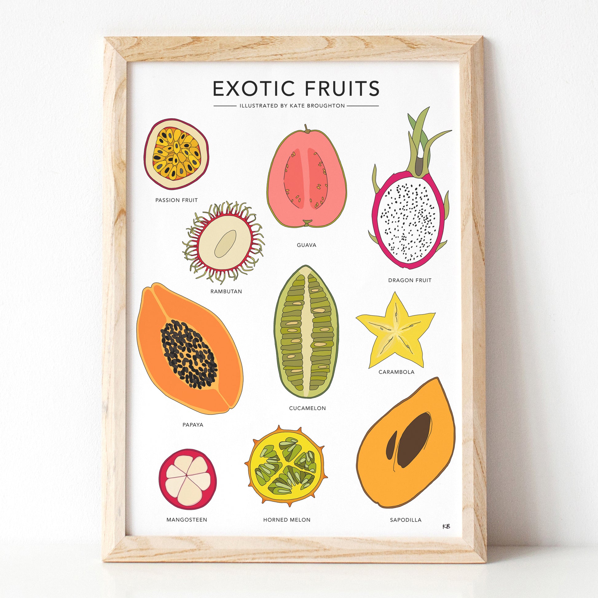 Exotic Fruits Print - katebroughton